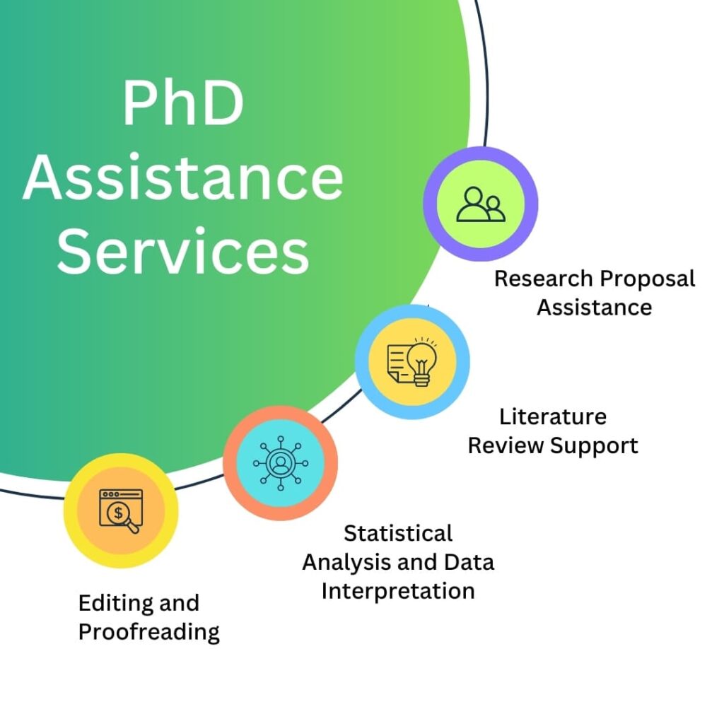 PhD Assistance in chennai