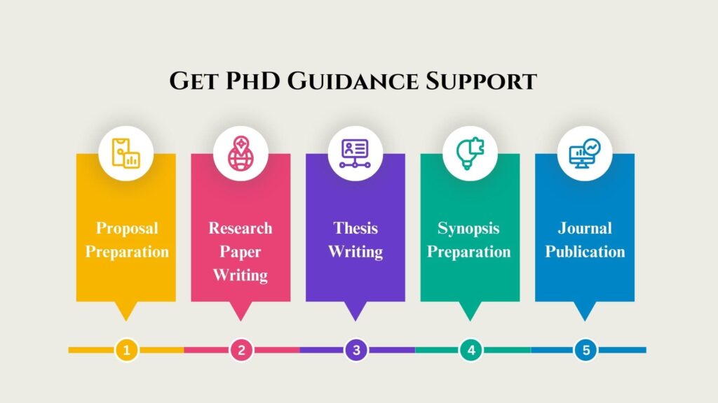 PhD Consultancy in coimbatore