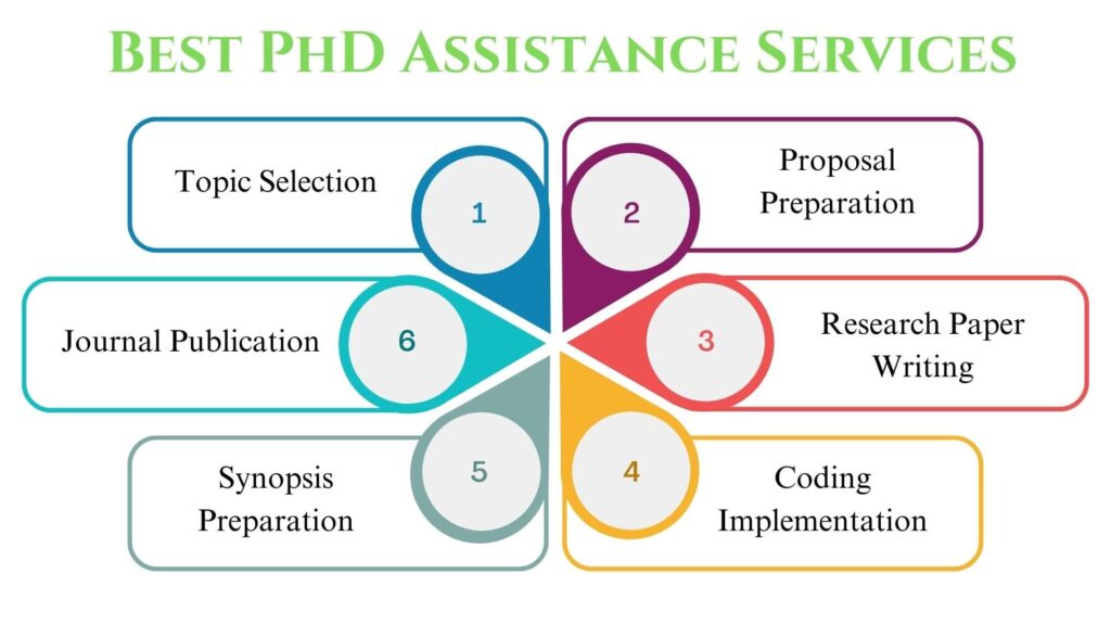 PhD Consultancy in kerala