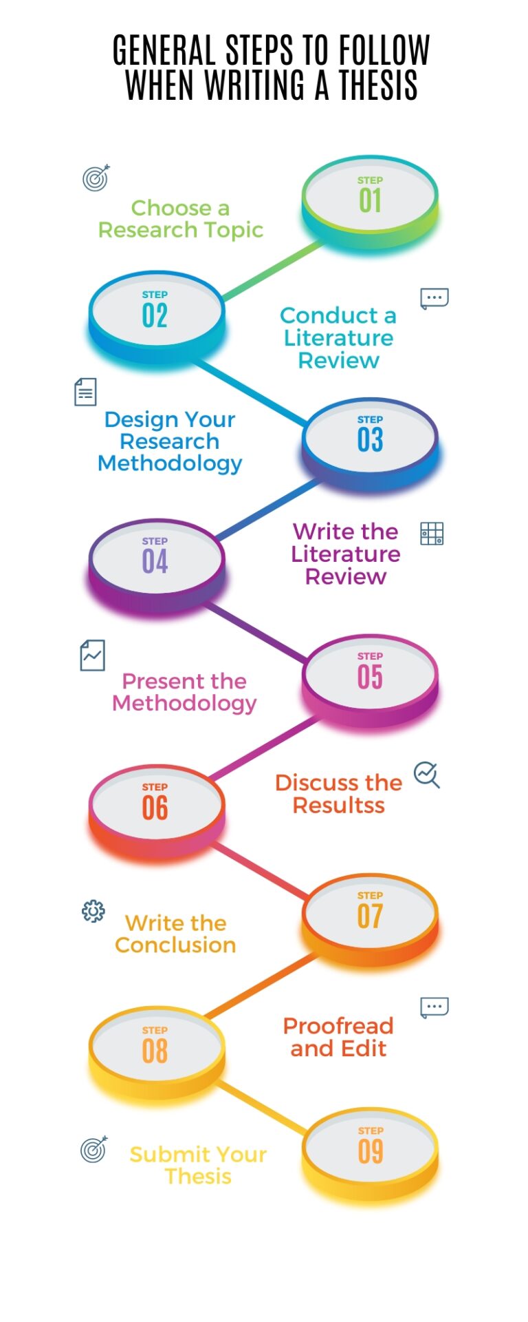 Thesis Writing service