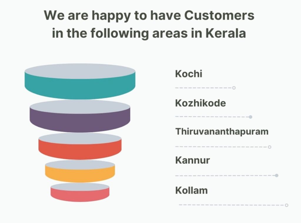 PhD Assistance in kerala