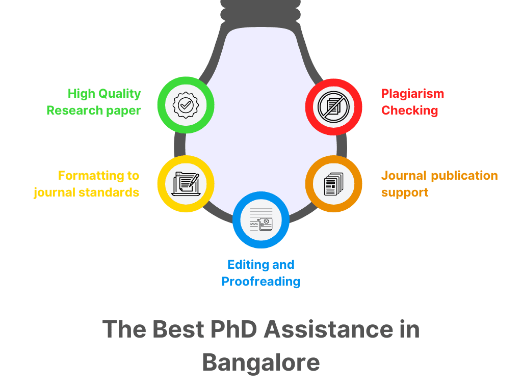 PhD Assistance in Bangalore