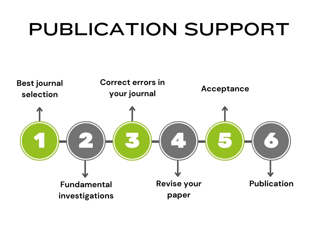 Anna university 1 Annexure Journals