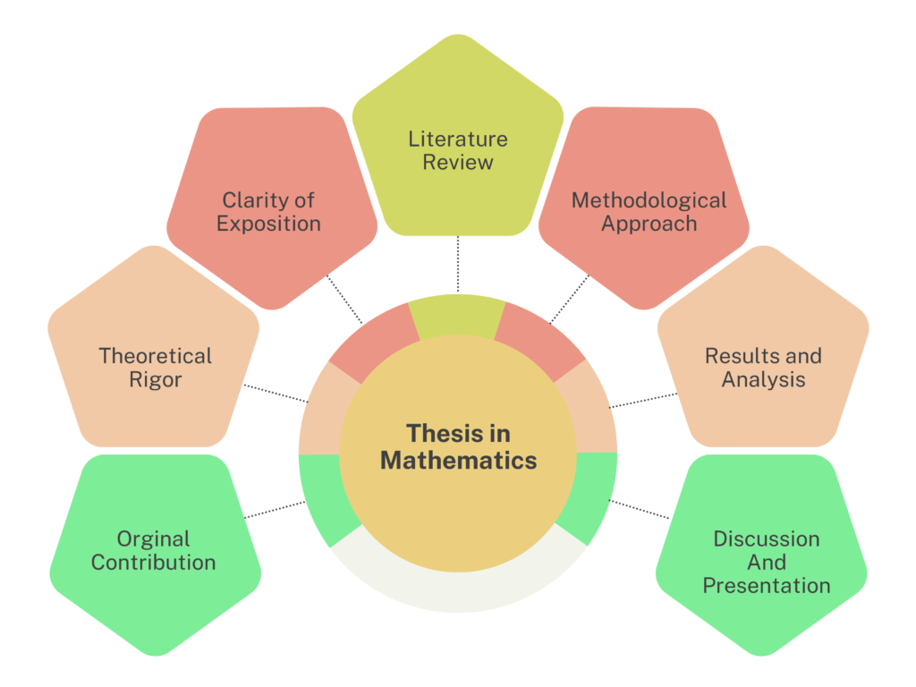 Research Topics in Mathematics