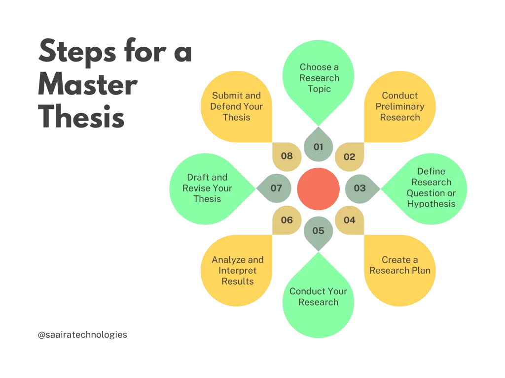 Master's thesis